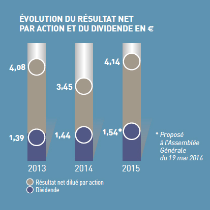 DIVIDEND +6.9%