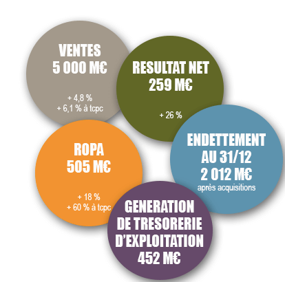 2016, UNE GRANDE ANNÉE