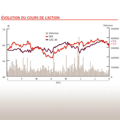 COMMENTAIRES SUR LE COURS DE BOURSE