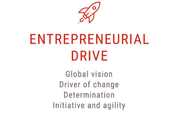 entrepreneurial drive