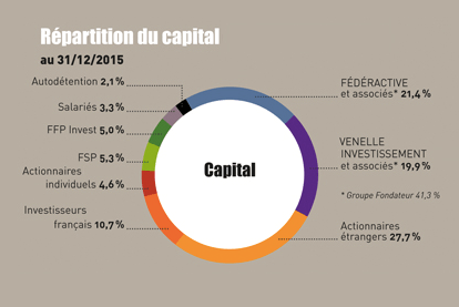 Resultat