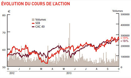 bourse