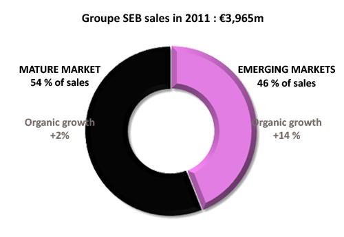 Breakdown_Sales_2011.jpg 