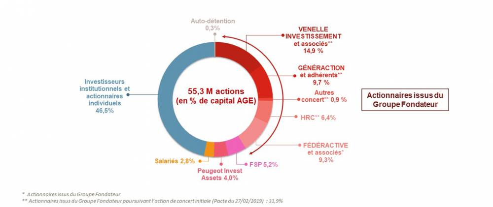 Action Seb En Temps Reel