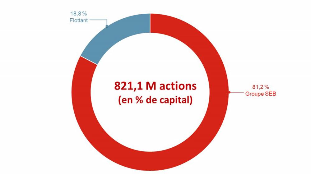 Action Supor En Temps Reel