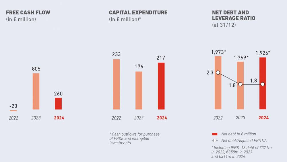 FINANCIAL PANORAMA