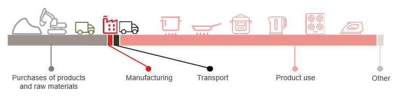 schema