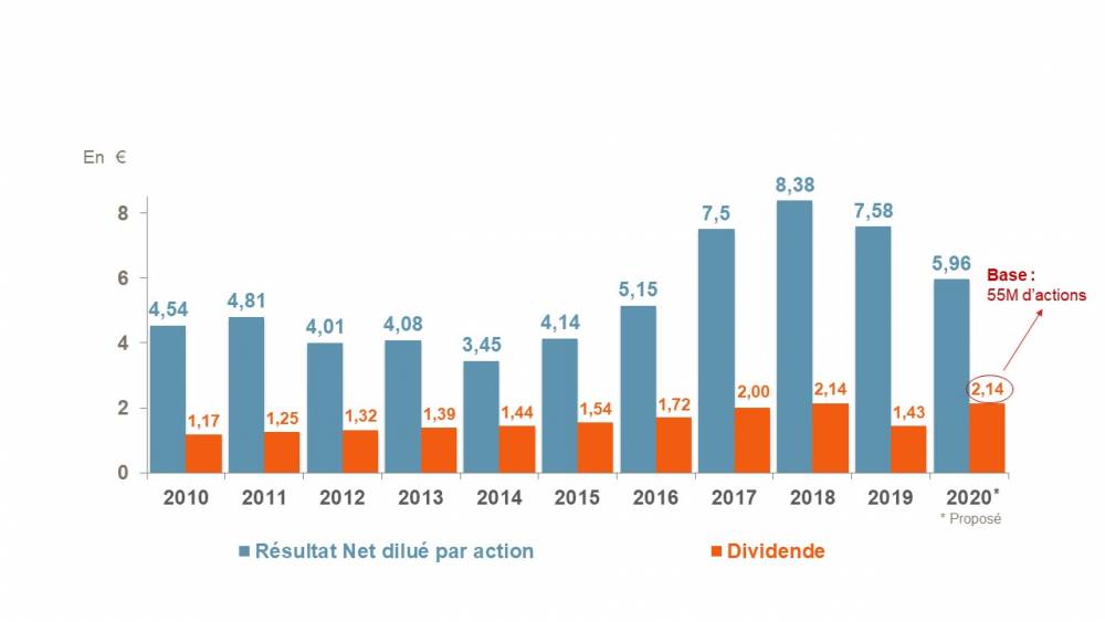 Action Seb En Temps Reel