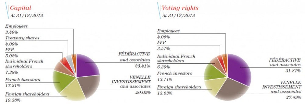 Ed. 6- 480 - 2013 GENERAL MEETING SHAREHOLDING AND VOTE ON RESOLUTIONS.jpg