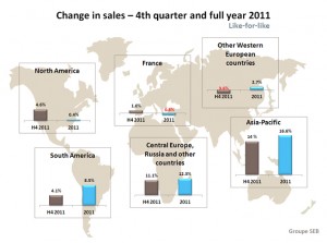 GroupeSEB_ChangeinSales2011_EN-300x223.jpg 
