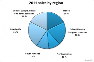 GroupeSEB_SalesByRegion2011_EN-300x200.jpg