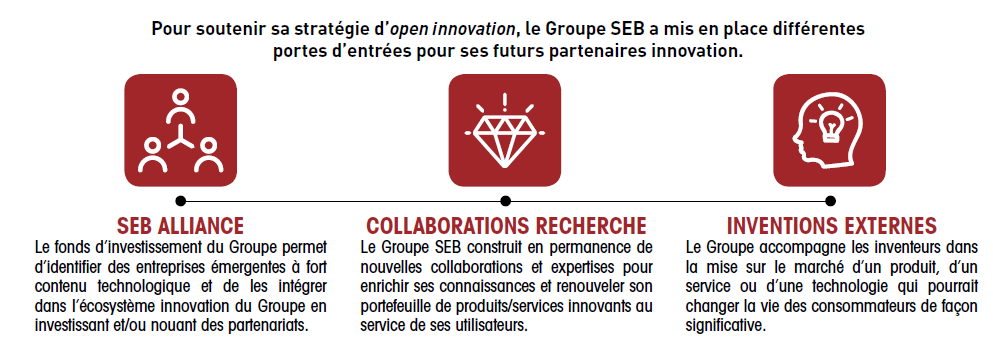 Open Innovation