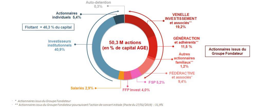 Action Seb En Temps Reel