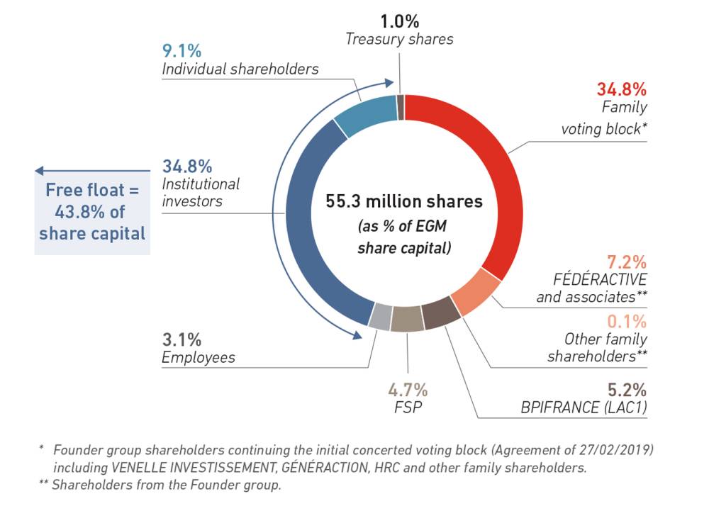 Capital EN