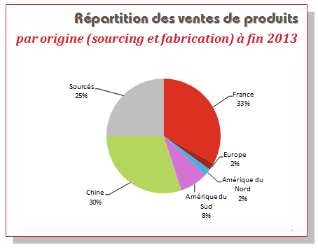 AG 2014 – Questions / Réponses