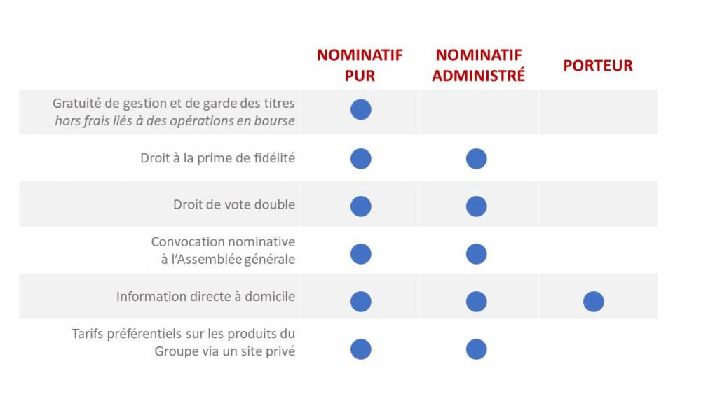 avantages mode detention titres