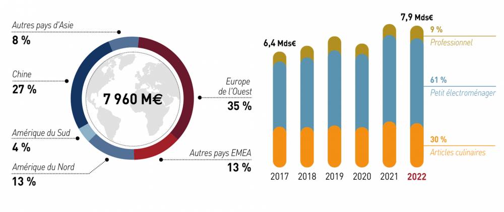 Répartition des ventes 2020