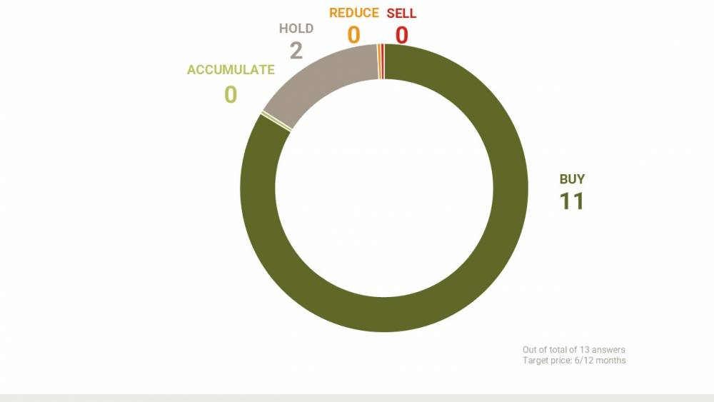 Groupe SEB - recommandations-analystes_EN