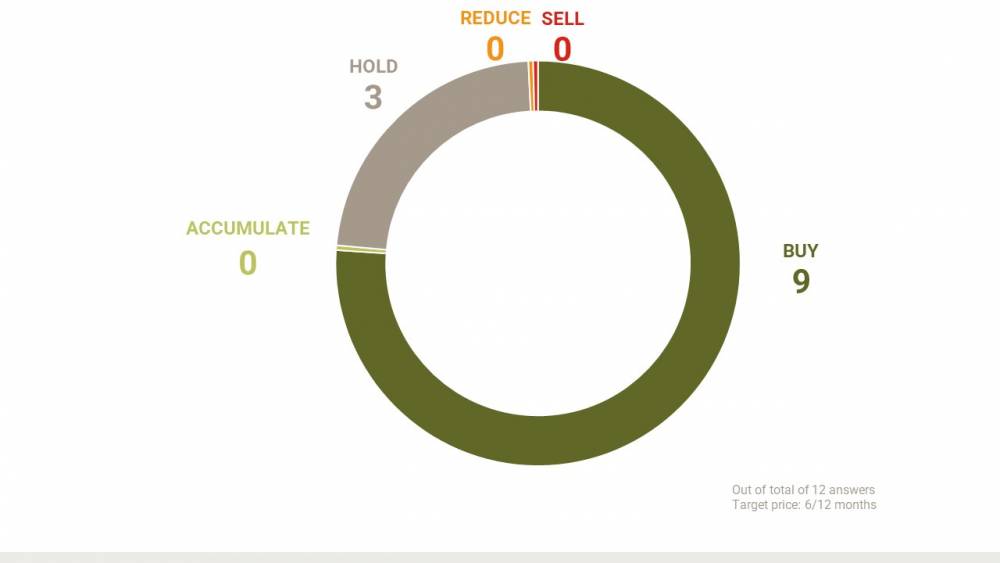 Groupe SEB - recommandations-analystes_EN