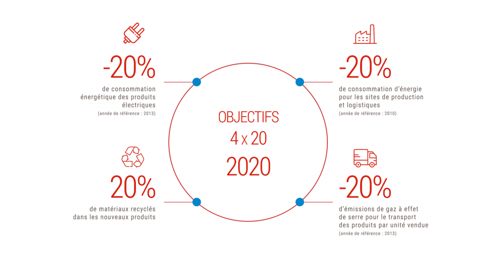 REDUCTION IMPACTS 
