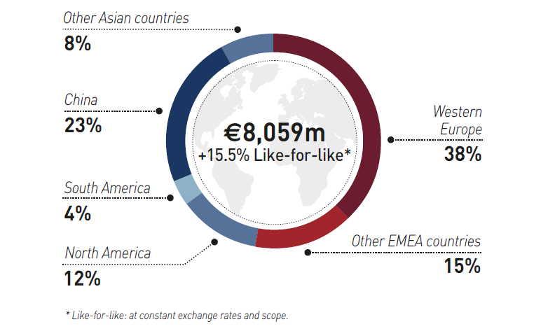 Geographical breakdown of 2018 sales