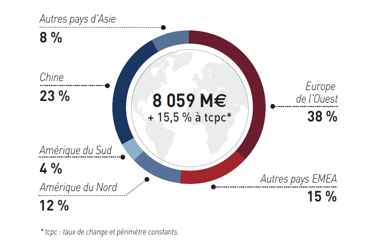 Répartition géographique des ventes