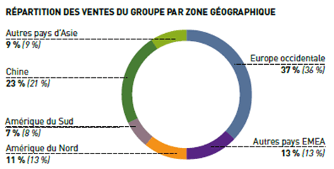 Ventes geo