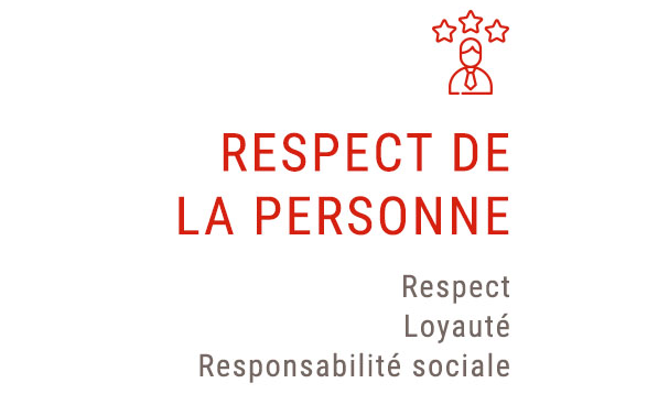 Respect de la personne